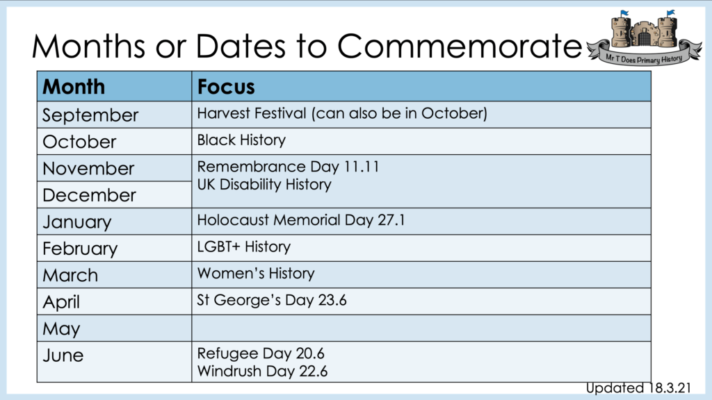 significant-dates-to-commemorate-mr-t-does-history