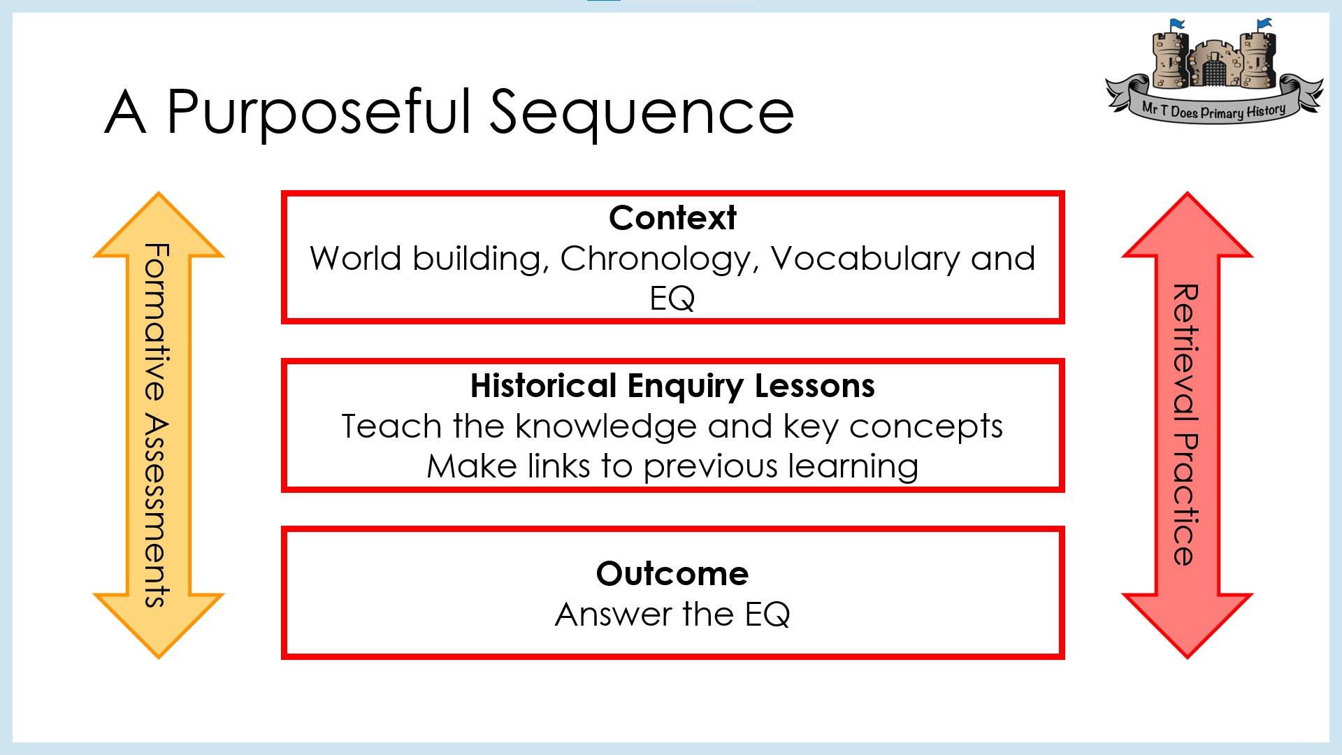 Level 6 Overview Plan - Year 2 - KS1 Primary Resources